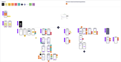Lentil_Concept2_UserFlow